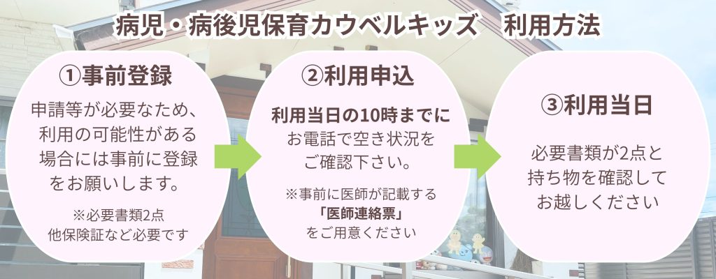 病児・病後児保育 利用方法・利用のながれ